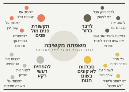 איך לשפר את התקשורת עם הקרובים אלינו