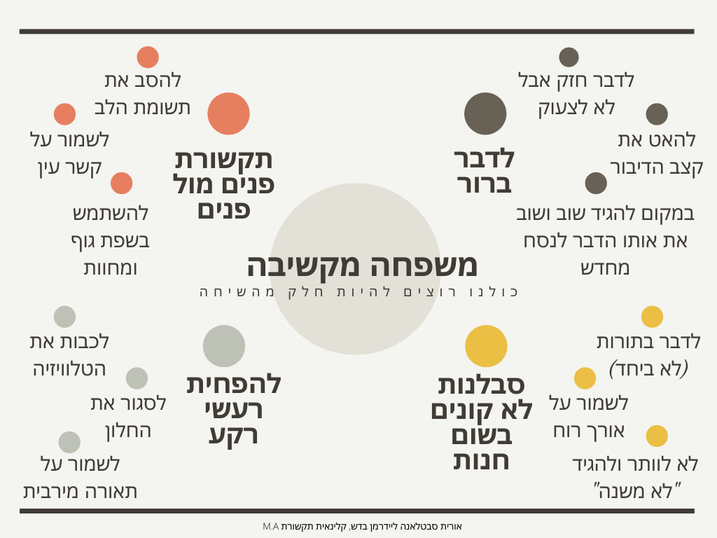 משפחה מקשיבה